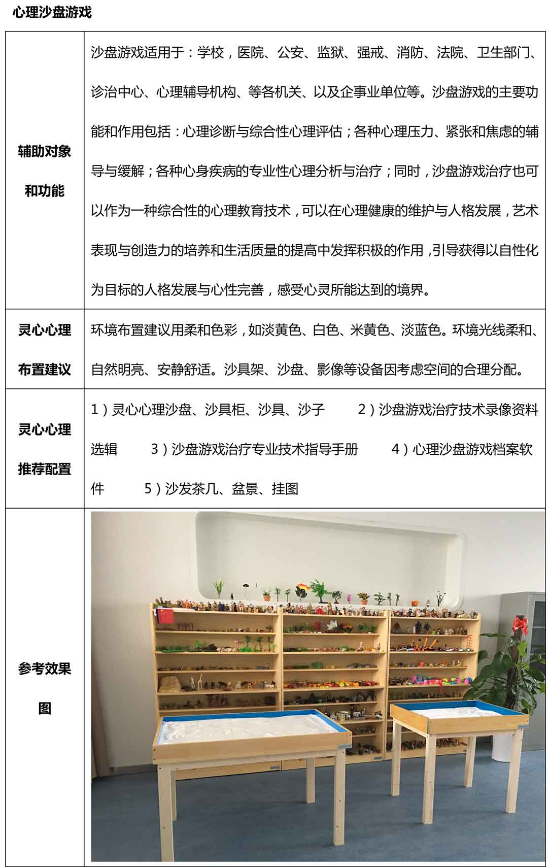 長沙某小學(xué)心理咨詢室建設(shè)方案