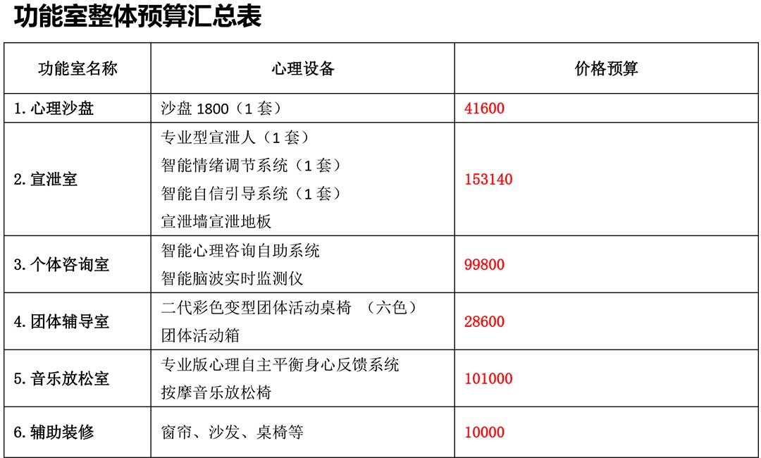 臨武縣第一中學(xué)心理咨詢室建設(shè)方案